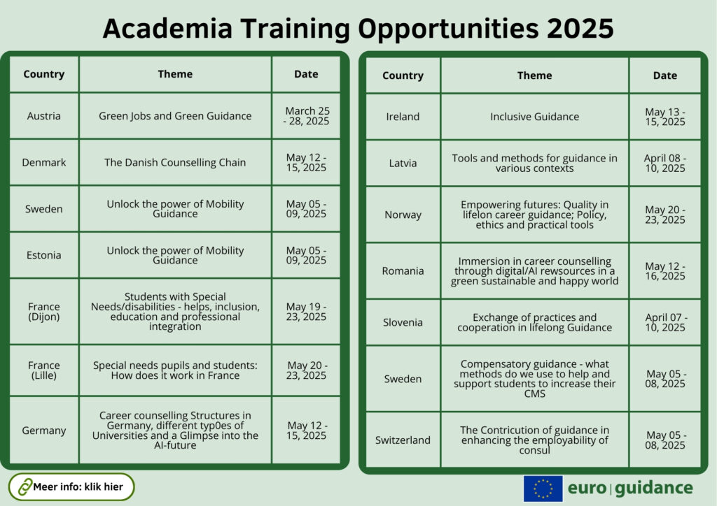 Academia - training opportunities Academia