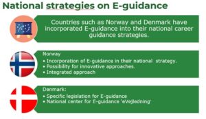 De afbeelding toont een informatieve slide over nationale strategieën voor E-begeleiding, met nadruk op Noorwegen en Denemarken. Er staat een titel "National strategies on E-guidance" bovenaan. Onder de titel staat een inleidende tekst die zegt: "Countries such as Norway and Denmark have incorporated E-guidance into their national career guidance strategies." Noorwegen wordt vertegenwoordigd met zijn vlag en drie bullet points: "Incorporation of E-guidance in their national strategy," "Possibility for innovative approaches," en "Integrated approach." Denemarken wordt ook weergegeven met zijn vlag en twee bullet points: "Specific legislation for E-guidance" en "National center for E-guidance 'eVejledning'."